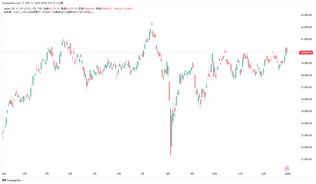 日経平均