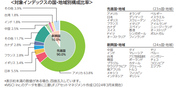 オールカントリー投資先