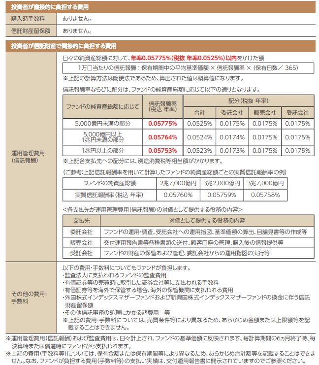 オールカントリー手数料