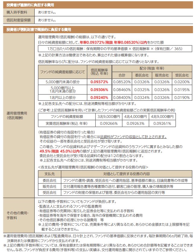 S&P500手数料