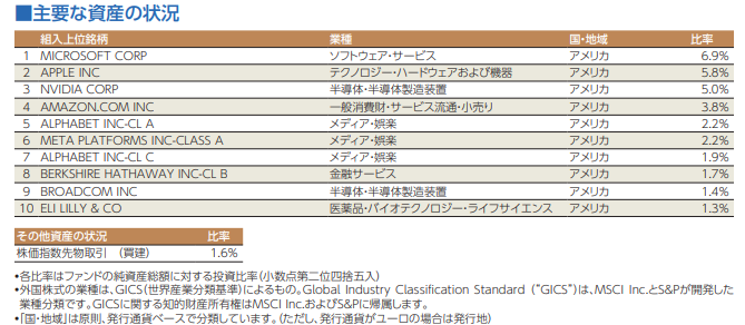 S&P500投資先