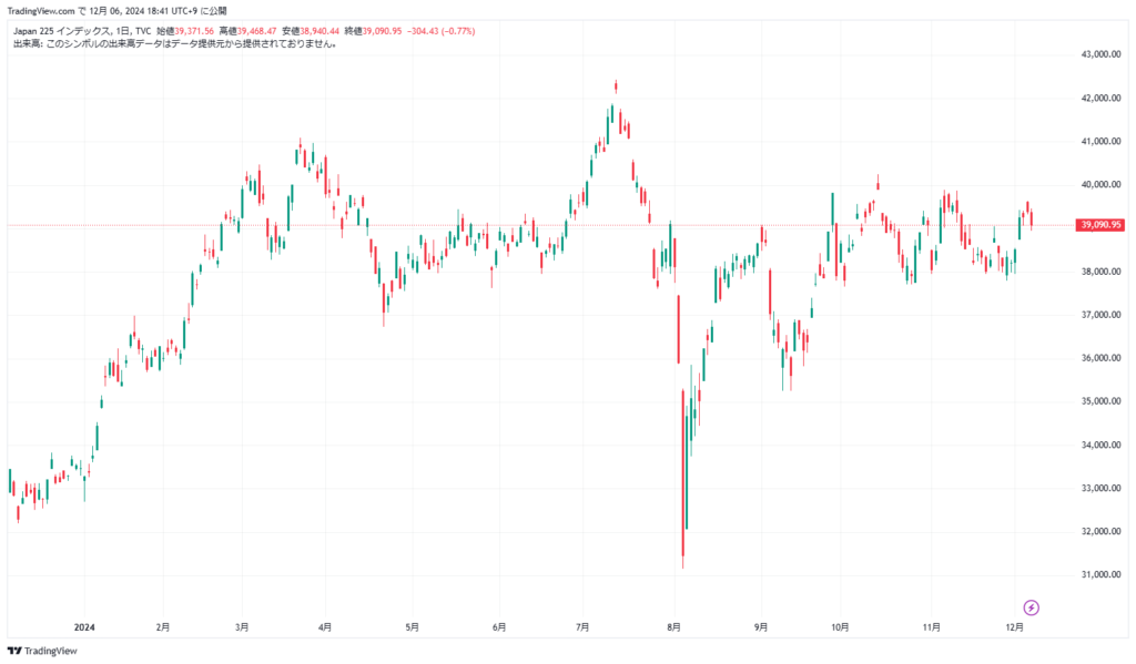 日経平均チャート